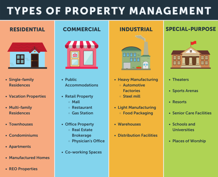 Property Management Definition and Types
